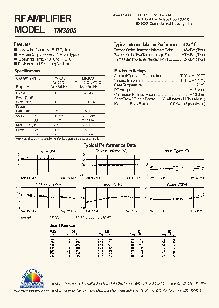 TM3005_4584068.PDF Datasheet