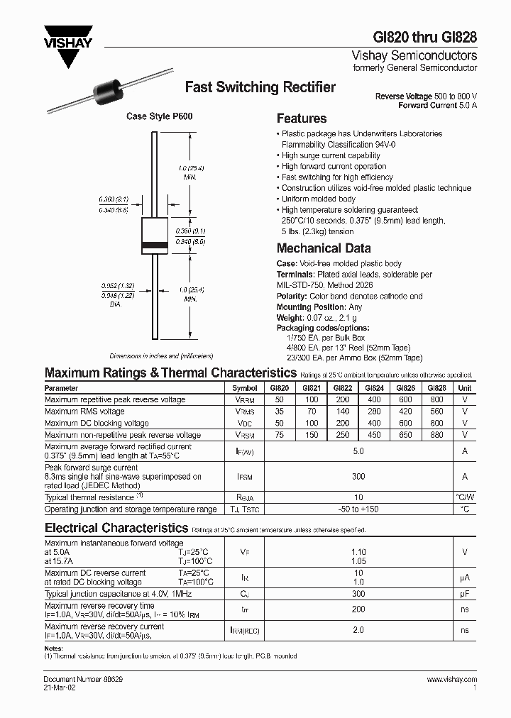 GI828_4591957.PDF Datasheet