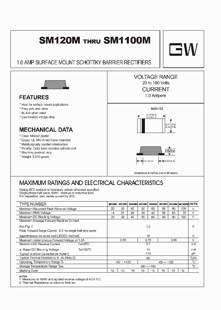 SM120M_4618574.PDF Datasheet