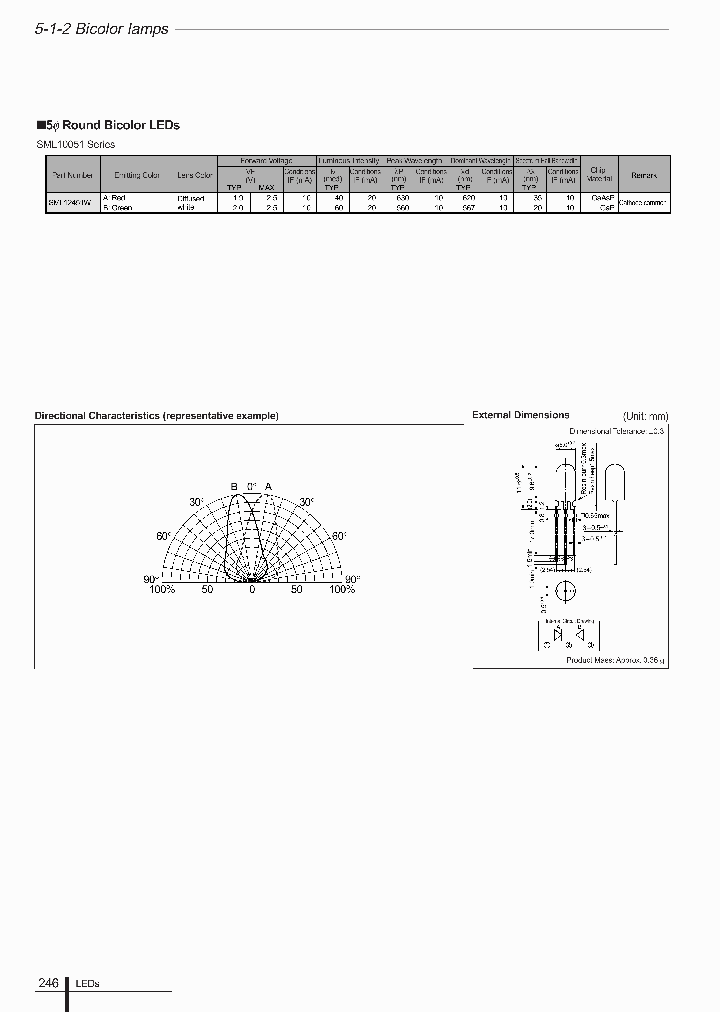 SML10051_4631533.PDF Datasheet