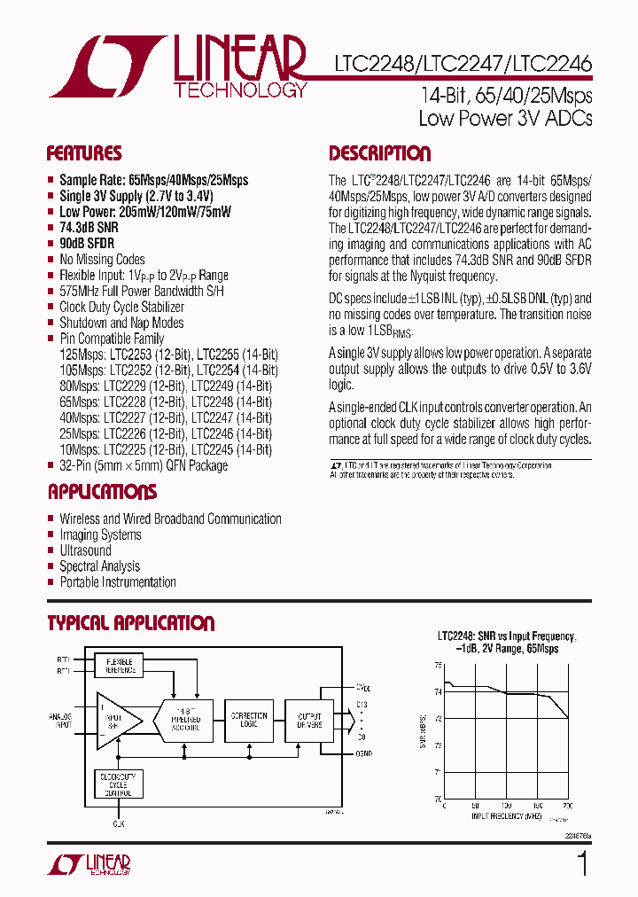 LTC2247IUH_4638253.PDF Datasheet