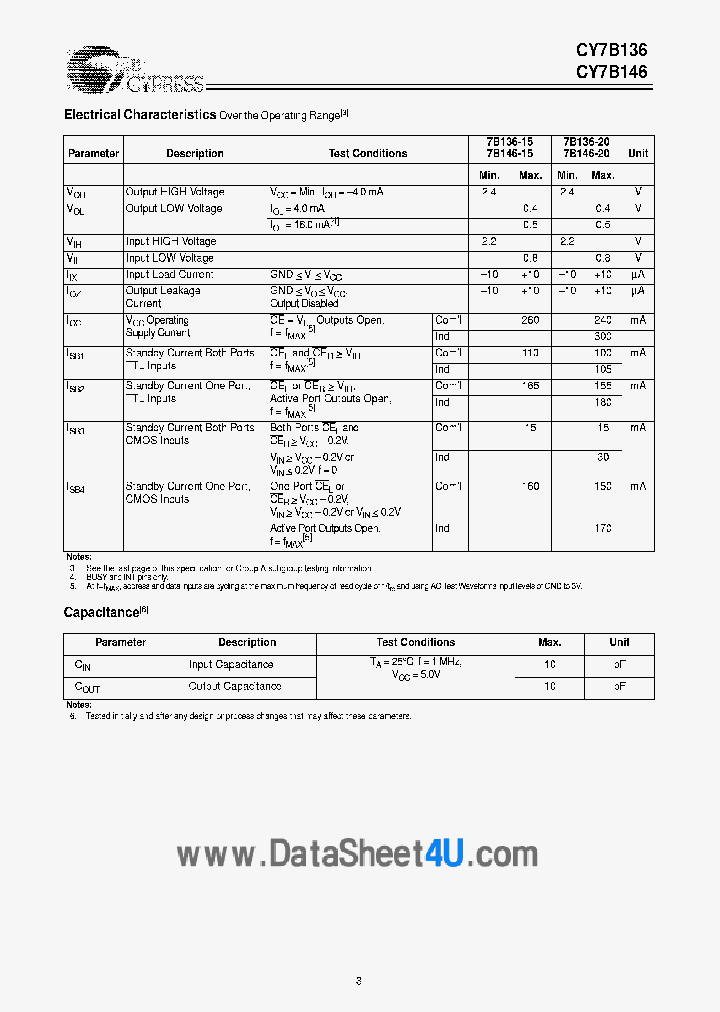 CY7B136_4662935.PDF Datasheet