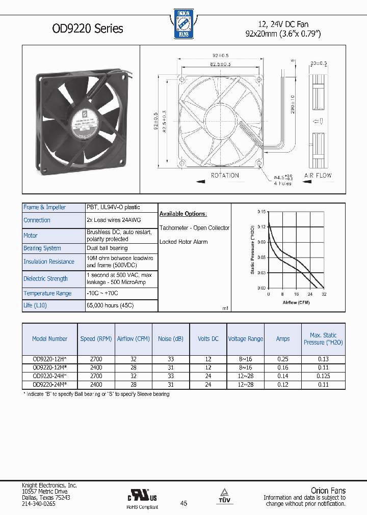 OD9220-12H_4668922.PDF Datasheet