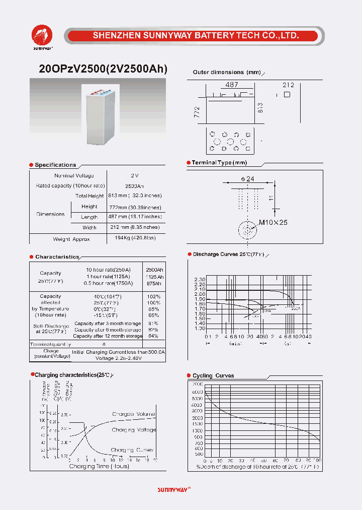20OPZV2500_4708191.PDF Datasheet