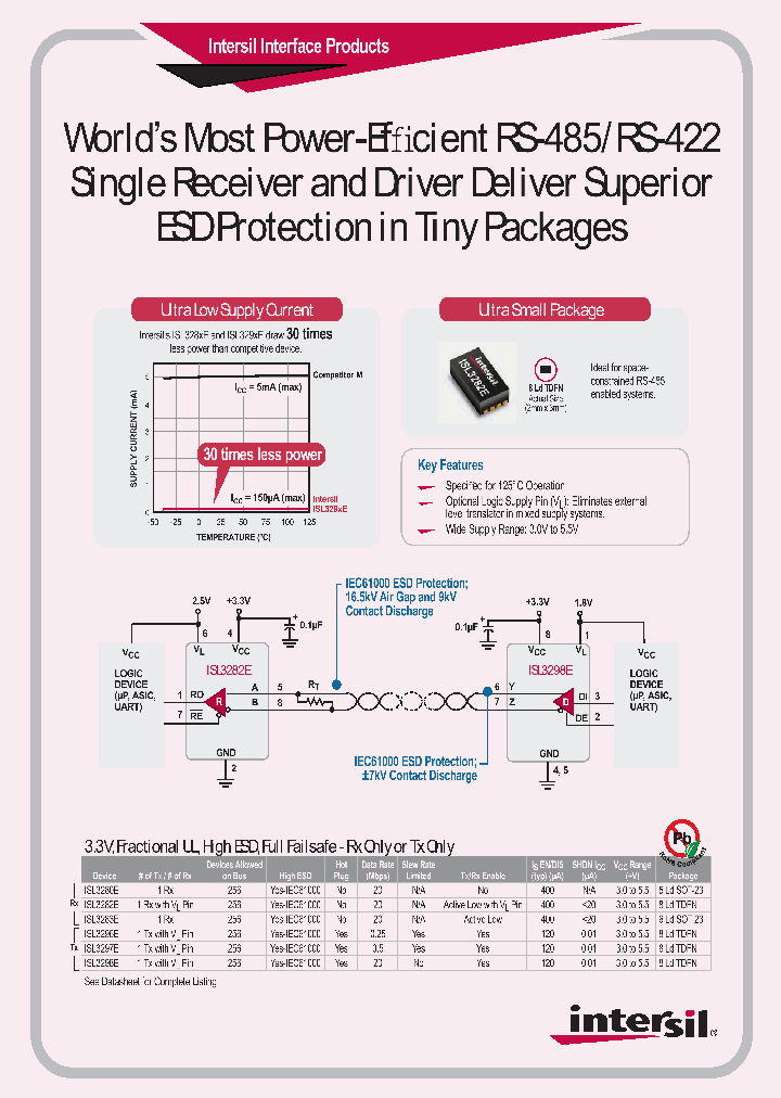 ISL3180E_4717158.PDF Datasheet
