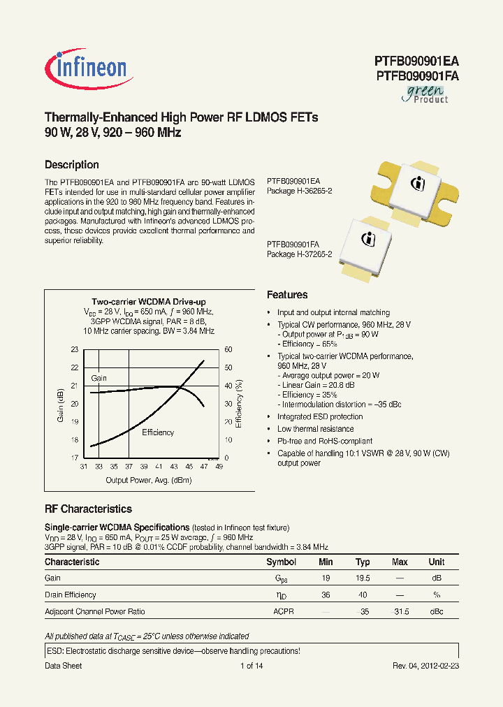 PTFB090901FA_4738844.PDF Datasheet