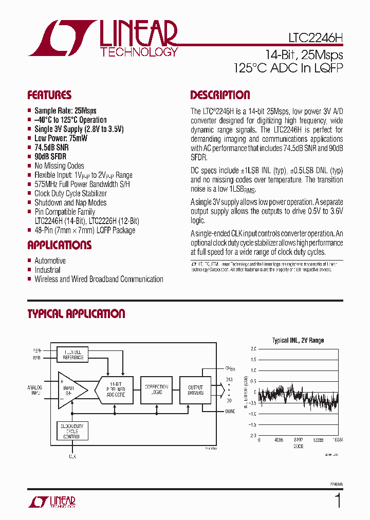 LTC2246HLXPBF_4764770.PDF Datasheet