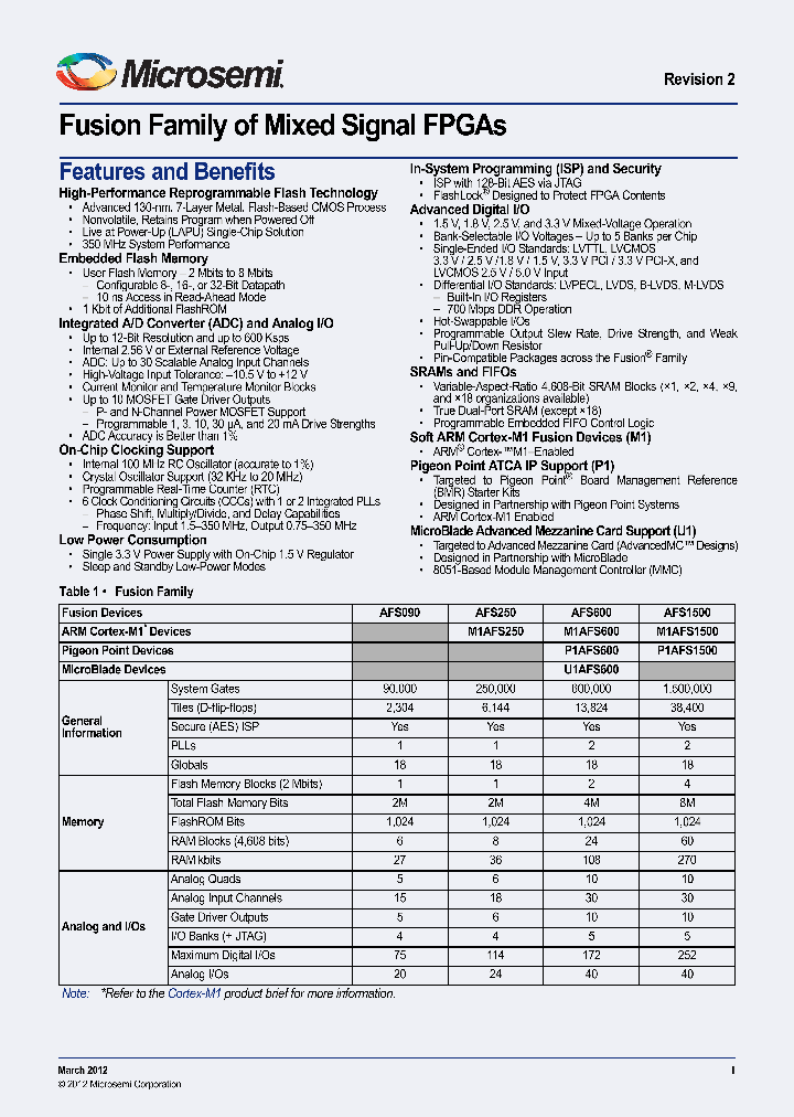 AFS090_4772084.PDF Datasheet