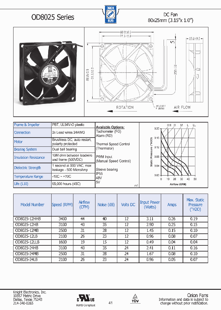 OD8025-24MB_4823006.PDF Datasheet