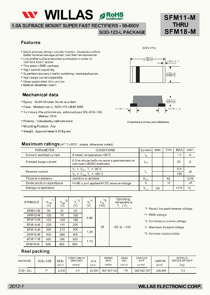 SFM11-M_4824013.PDF Datasheet