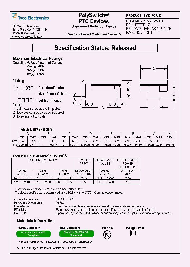 SMD100F33_4880076.PDF Datasheet