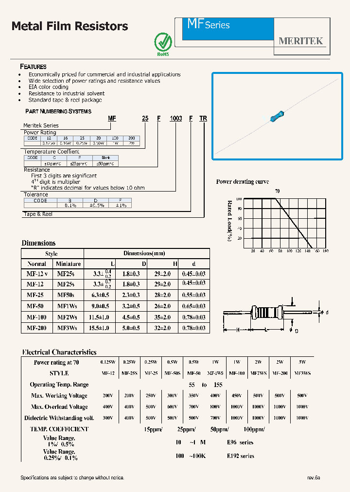 MF20C1003DTR_4887770.PDF Datasheet