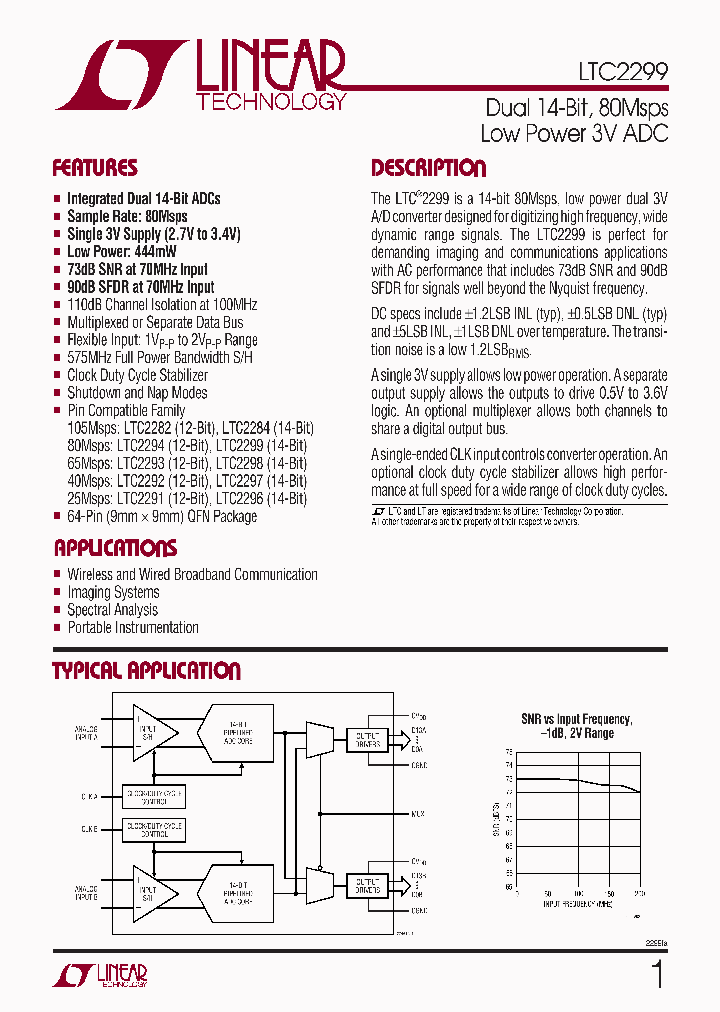 LTC2299IUPTR_4979161.PDF Datasheet