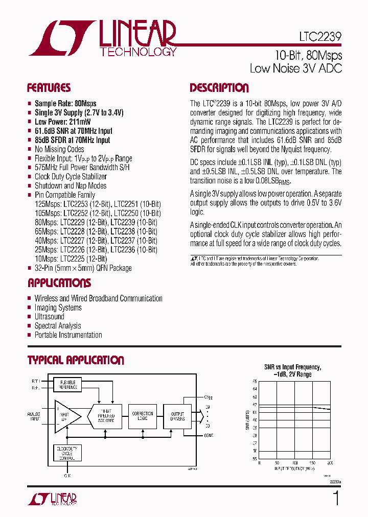LTC2239IUHTRPBF_4975086.PDF Datasheet