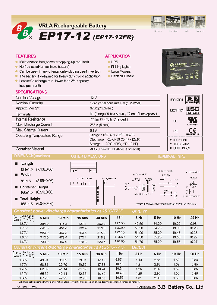 EP17-12_4998925.PDF Datasheet