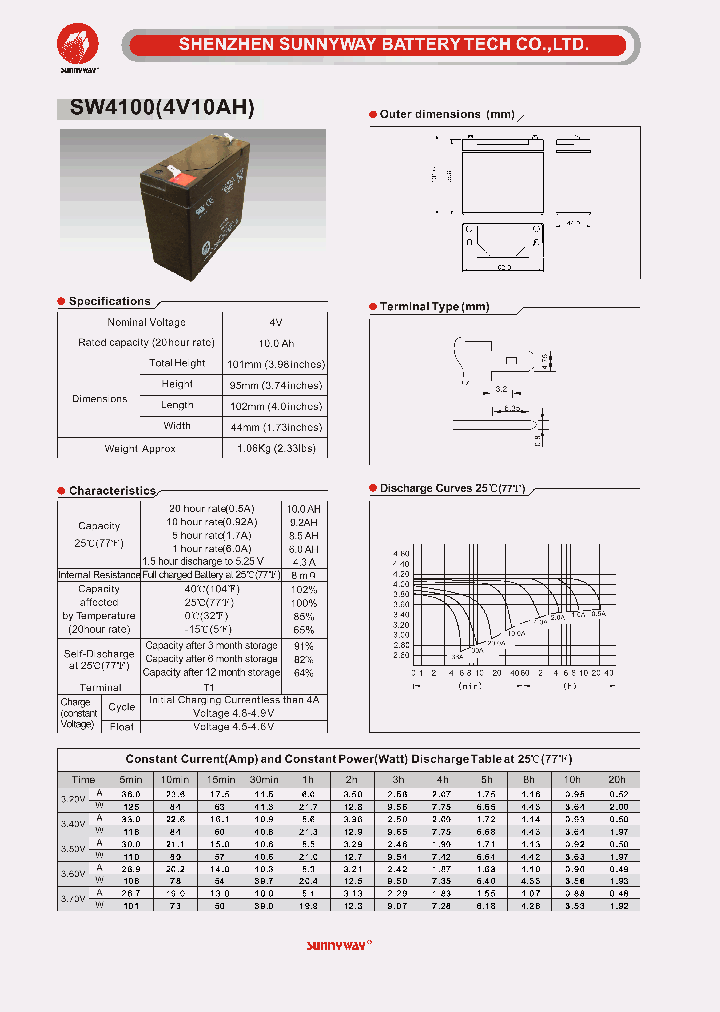 SW4100_5010938.PDF Datasheet
