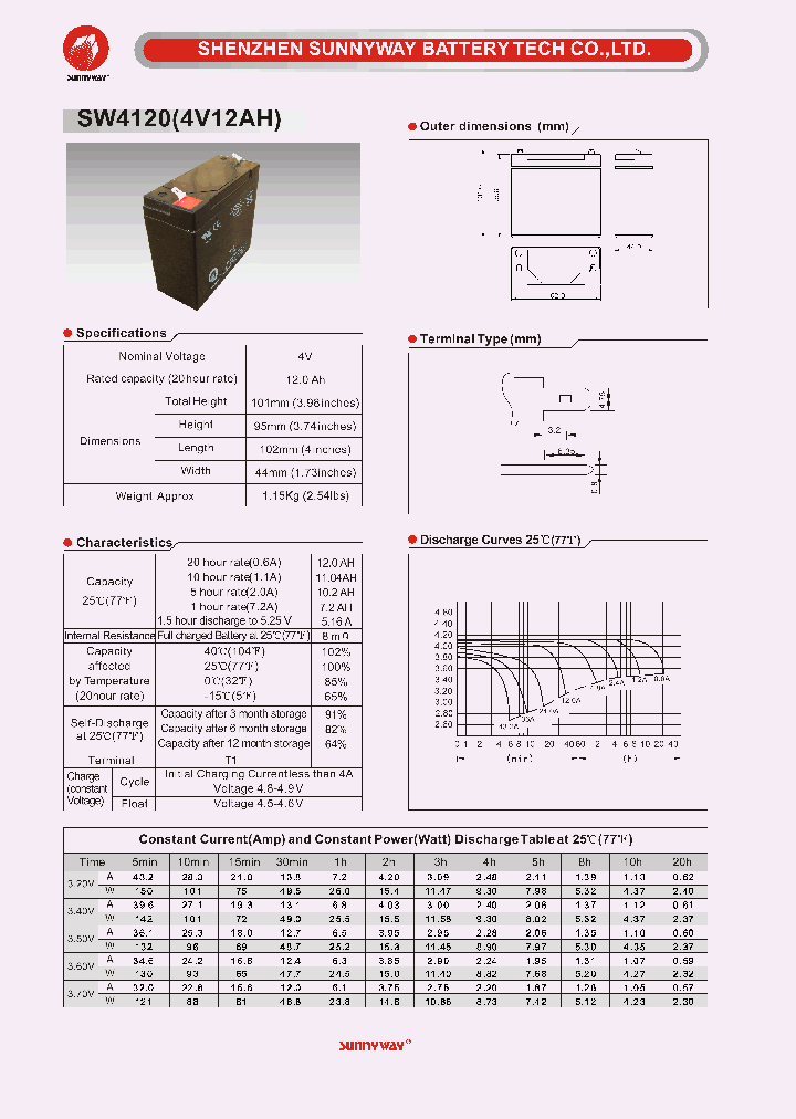 SW4120_5010939.PDF Datasheet