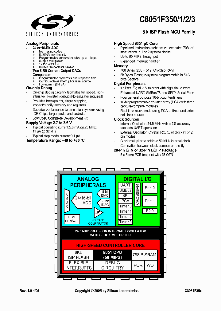 C8051F351_5057362.PDF Datasheet