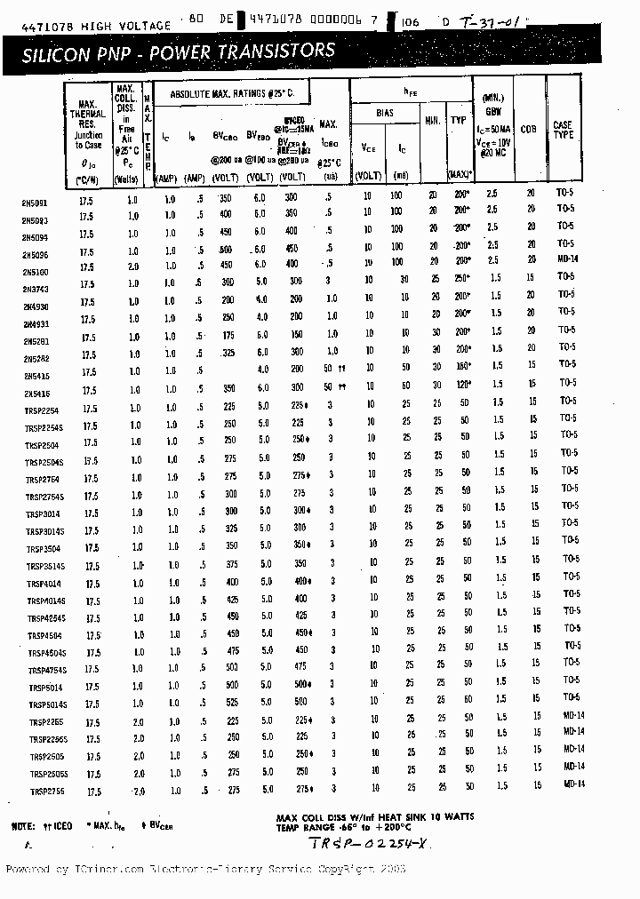 TRSP3014_5065701.PDF Datasheet
