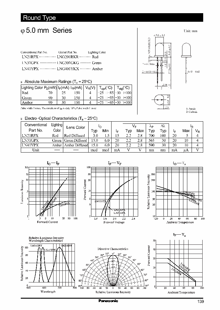 LN21RPX_5080678.PDF Datasheet