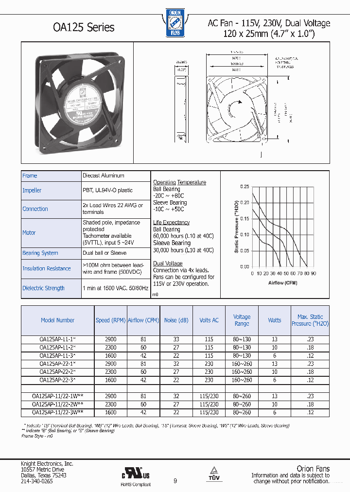 OA125_5091536.PDF Datasheet