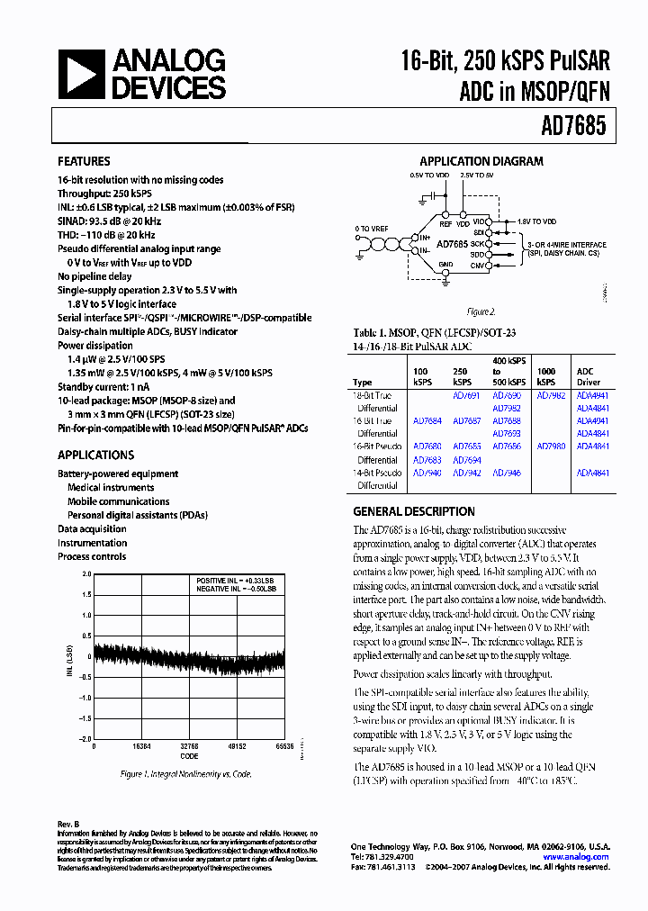 AD7685CRM_5146952.PDF Datasheet