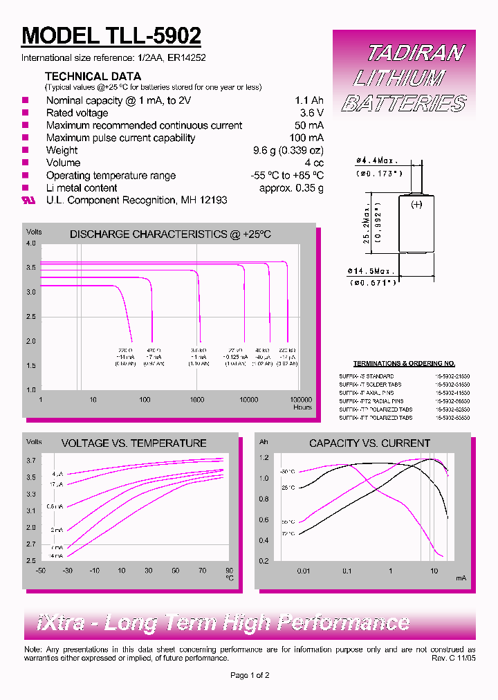 TLL-5902_5154449.PDF Datasheet