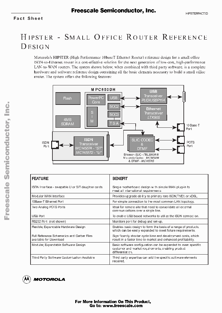 HIPSTERFACT_5166648.PDF Datasheet