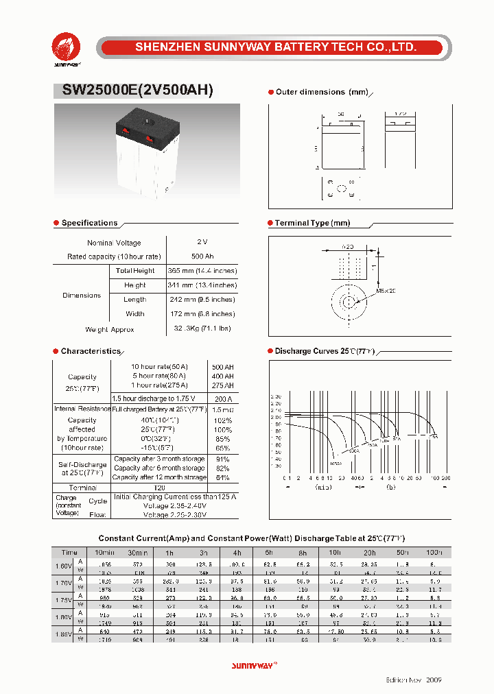 SW25000E_5187152.PDF Datasheet