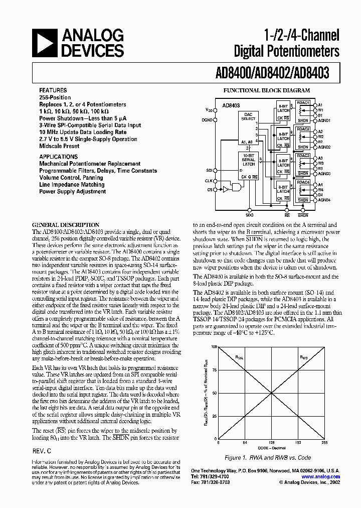 AD8400_5195596.PDF Datasheet