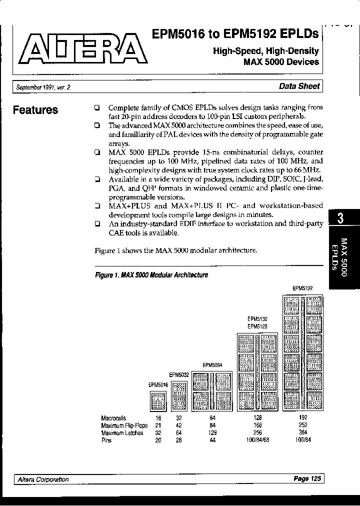 EPM5064_5249801.PDF Datasheet