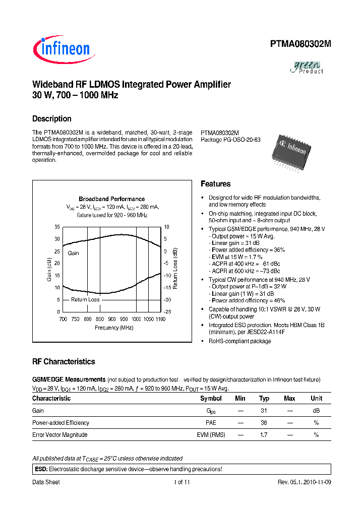 PTMA080152M10_5251543.PDF Datasheet