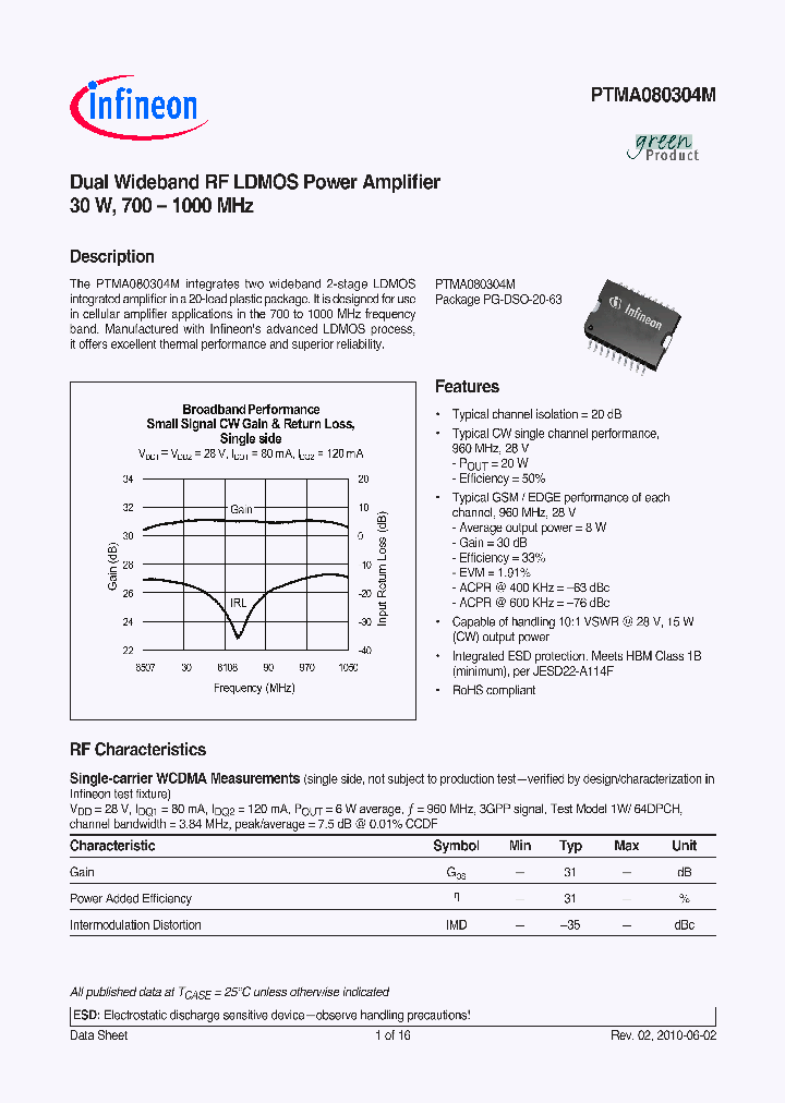 PTMA080304M_5251545.PDF Datasheet