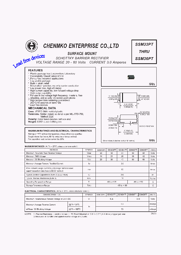 SSM32PT_5365172.PDF Datasheet