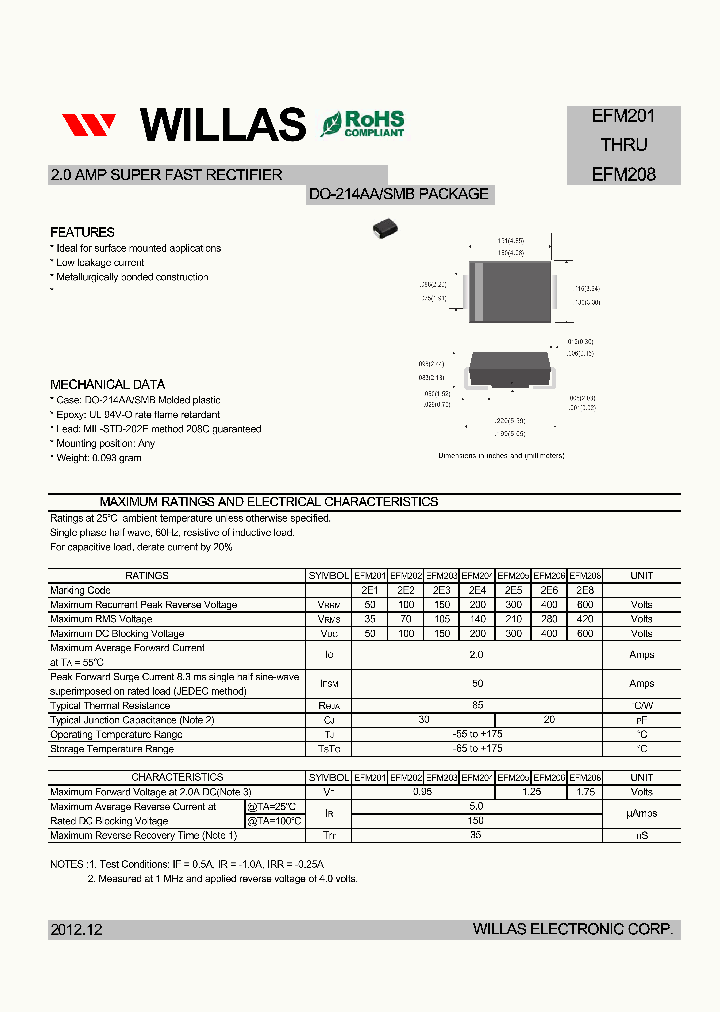 EFM201_5367861.PDF Datasheet