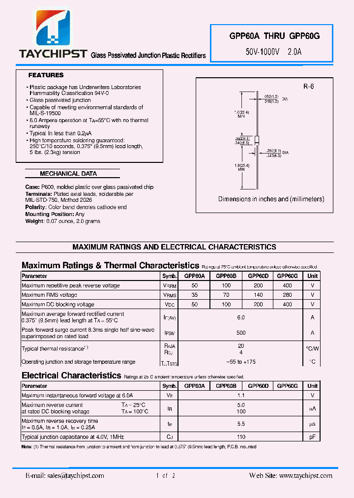 GPP60A_5379112.PDF Datasheet