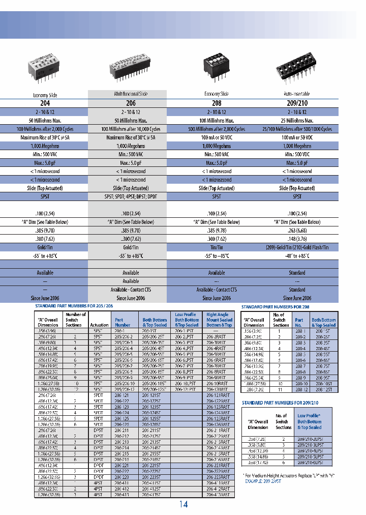 206-5RAST_5380462.PDF Datasheet