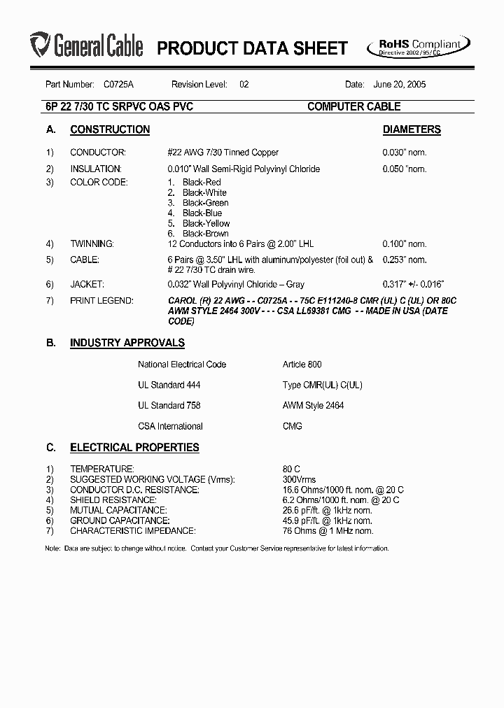 C0725A_5392524.PDF Datasheet