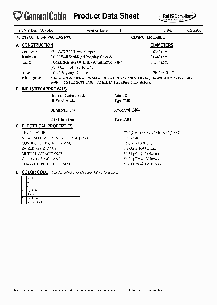 C0754A_5392541.PDF Datasheet