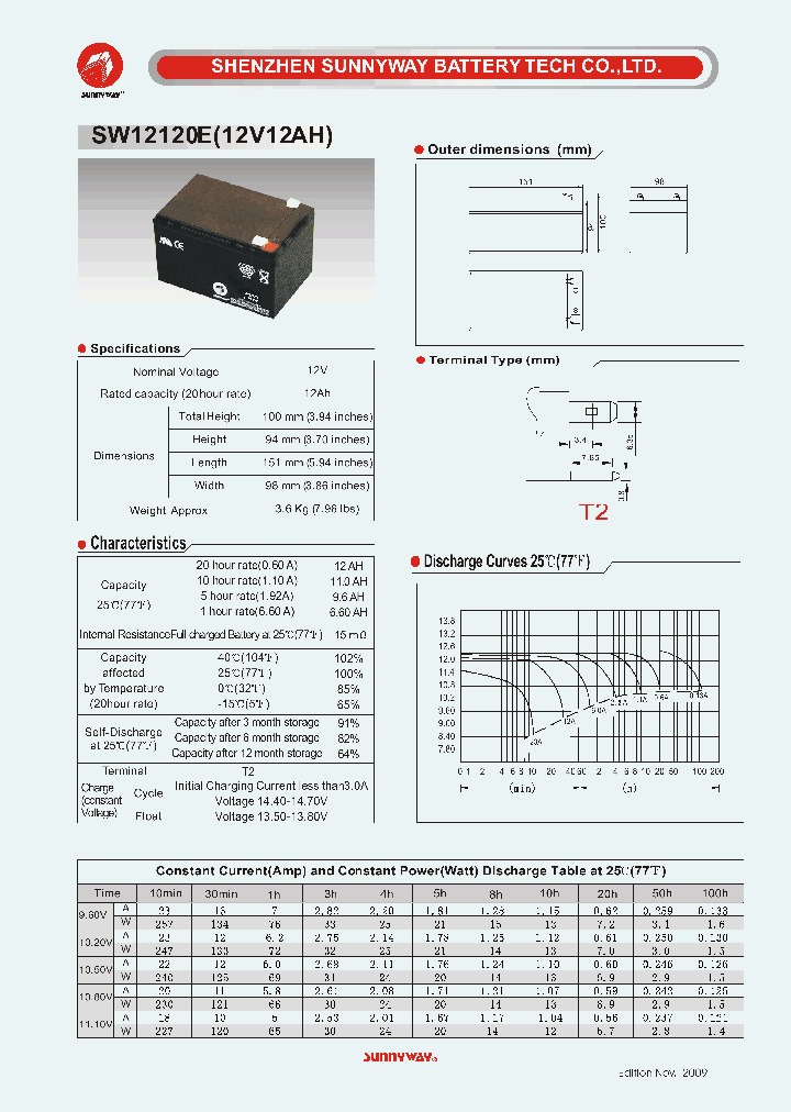 SW12120E_5456389.PDF Datasheet