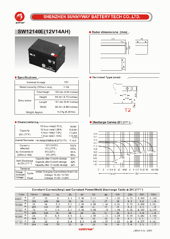 SW12140E_5456392.PDF Datasheet