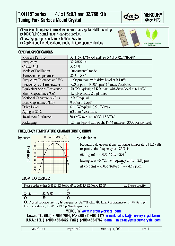 X4115_5465062.PDF Datasheet