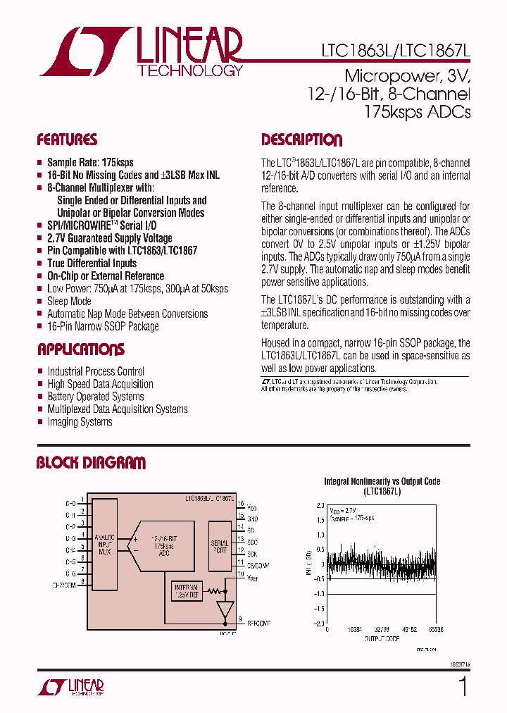 LTC1867LACGNTR_5471449.PDF Datasheet