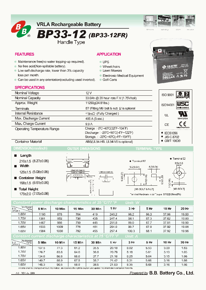 BP33-12_5489124.PDF Datasheet