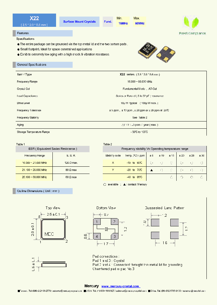 X22_5521468.PDF Datasheet
