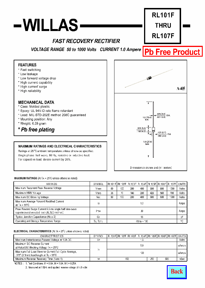 RL101F_5542655.PDF Datasheet