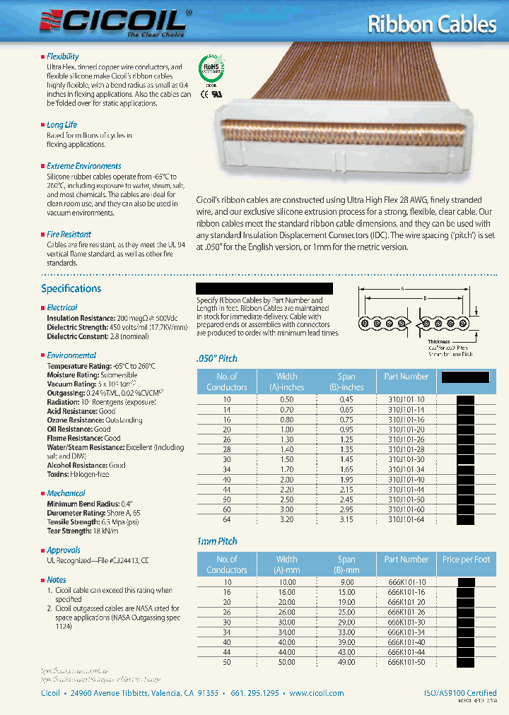RIBBONCABLE_5572031.PDF Datasheet