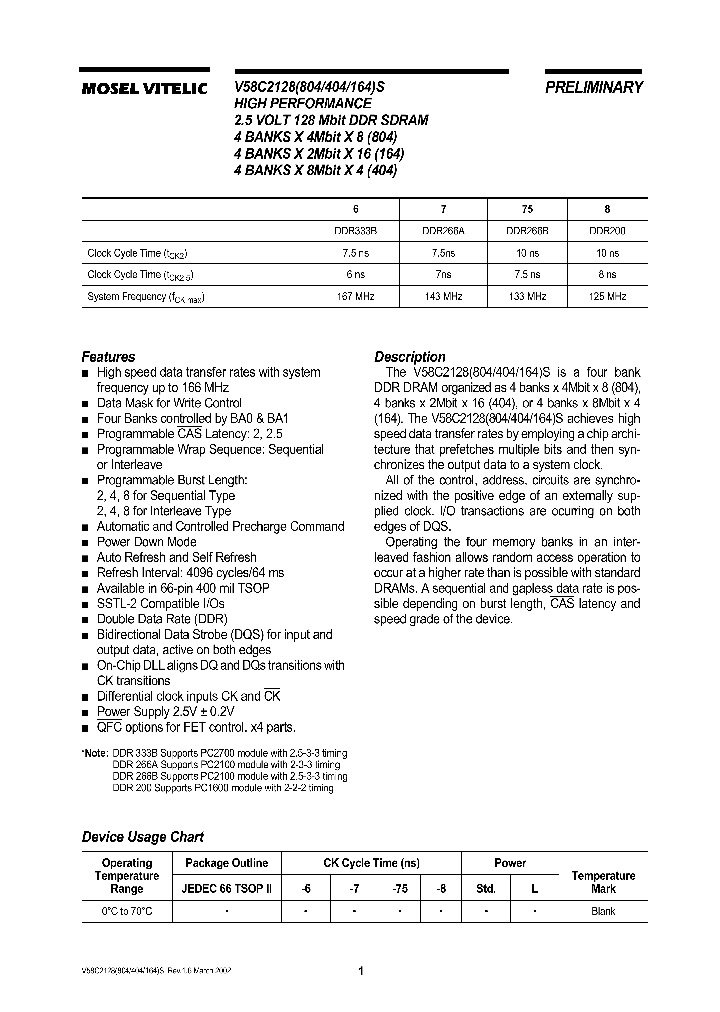 V58C2128164S_5582555.PDF Datasheet