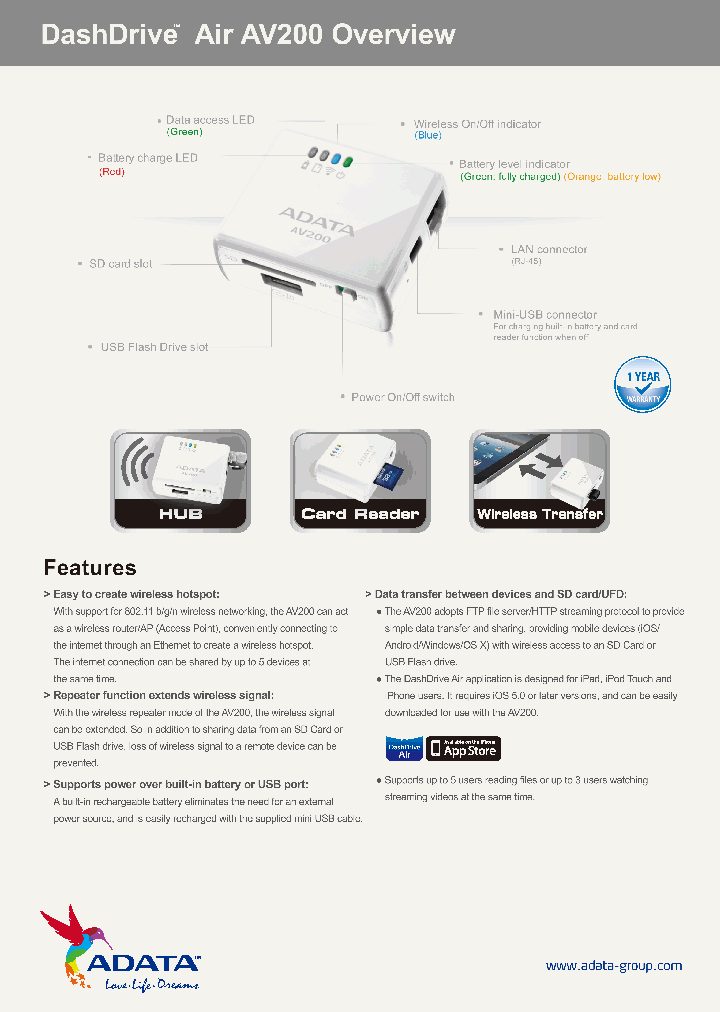 AV200_5587222.PDF Datasheet