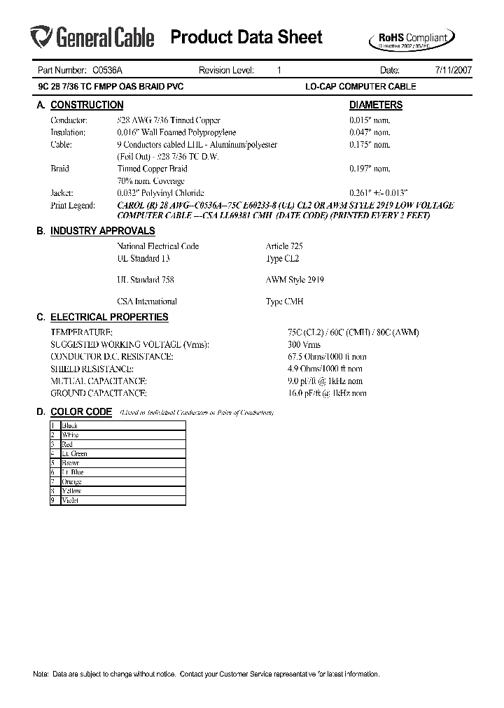 C0536A_5622418.PDF Datasheet